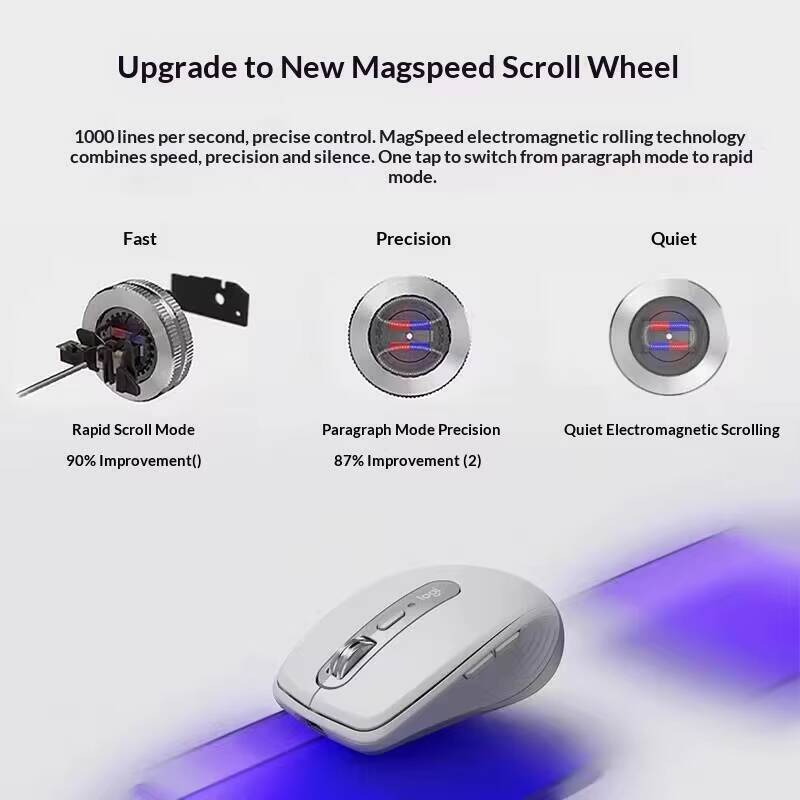 Ergonomic MX Anywhere 3S Mouse - Ideal Stationery & Office Supply 评论和价格